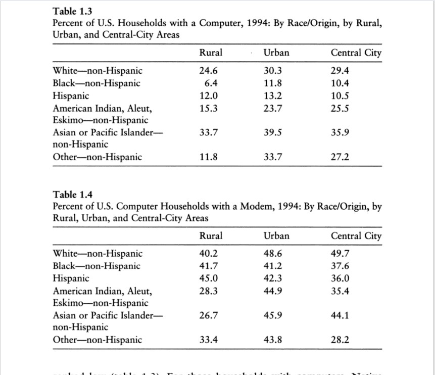 MIT table showing rural vs urban access